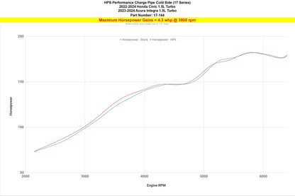 HPS Intercooler Cold Side Charge Pipe Honda 2022-2025 Civic Si 1.5L Turbo Manual Trans, 17-167