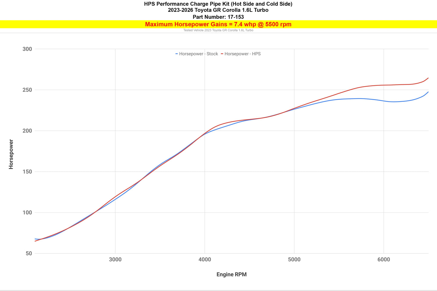 HPS Intercooler Charge Pipe (Hot and Cold Side), 2023-2025 Toyota GR Corolla 1.6L Turbo, 17-153