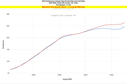 HPS Intercooler Charge Pipe (Hot and Cold Side), 2023-2025 Toyota GR Corolla 1.6L Turbo, 17-153