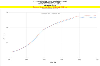HPS Intercooler Charge Pipe Kit (Cold and Hot Side), 2024-2026 Acura Integra Type S 2.0L Turbo, 17-156