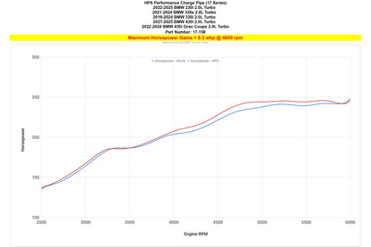 HPS Performance Charge Pipe, 2022-2024 BMW 430i Gran Coupe G26 2.0L Turbo B48, 17-158