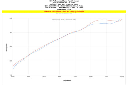 HPS Performance Charge Pipe, 2020-2023 BMW X5 3.0L Turbo B58 G05, 17-159
