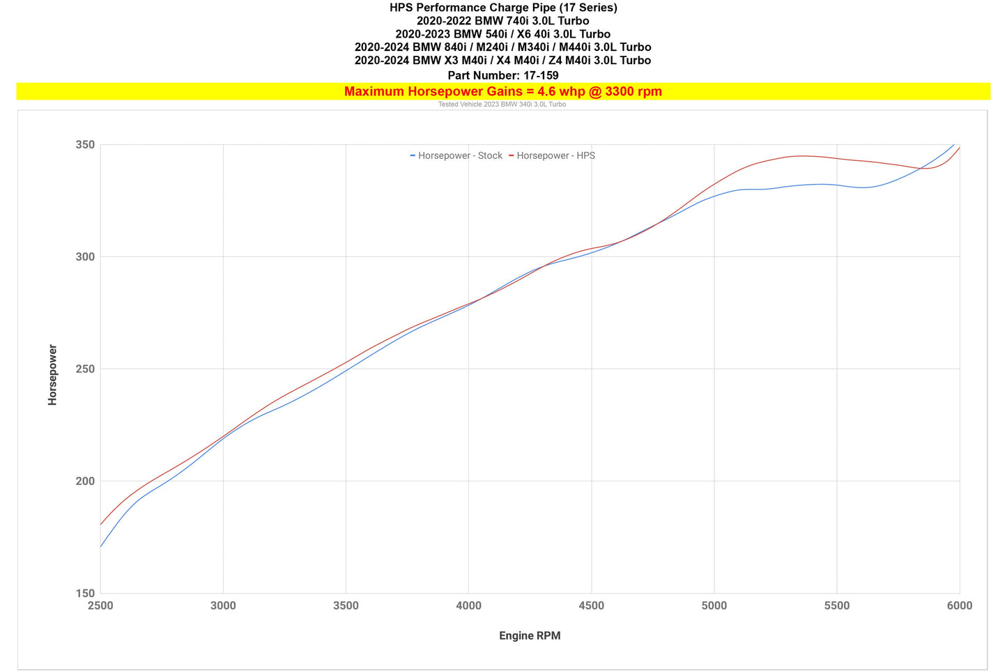 HPS Performance Charge Pipe, 2020-2024 BMW X4 G02 M40i 3.0L Turbo B58, 17-159