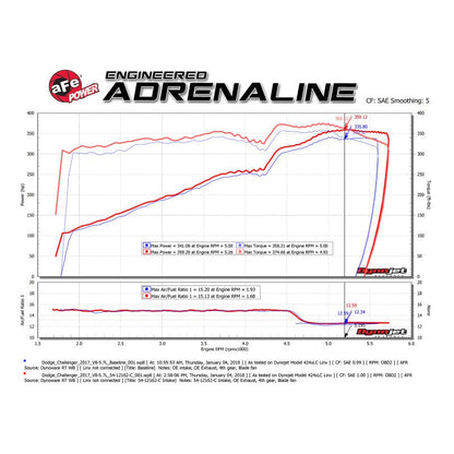 aFe POWER Magnum FORCE Carbon Fiber Stage 2 Track Series Pro Dry S CAIS - 11-18 Dodge Challenger V8