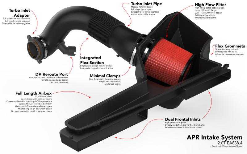 APR 22-26 Audi S3/Volkswagen Golf R EA888.4 (MQB EVO) 2.0T Intake System