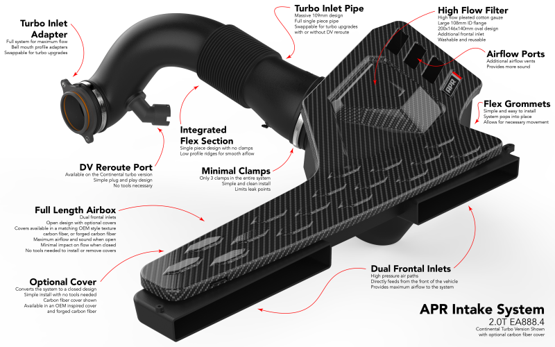 APR 22-26 Audi S3/Volkswagen Golf R EA888.4 (MQB EVO) 2.0T Intake System