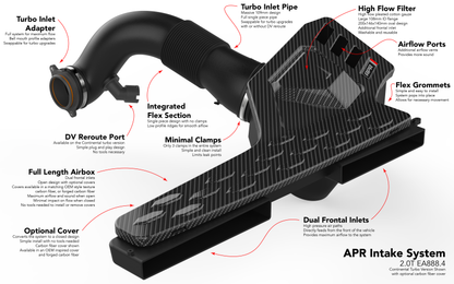 APR 22-26 Audi S3/Volkswagen Golf R EA888.4 (MQB EVO) 2.0T Intake System