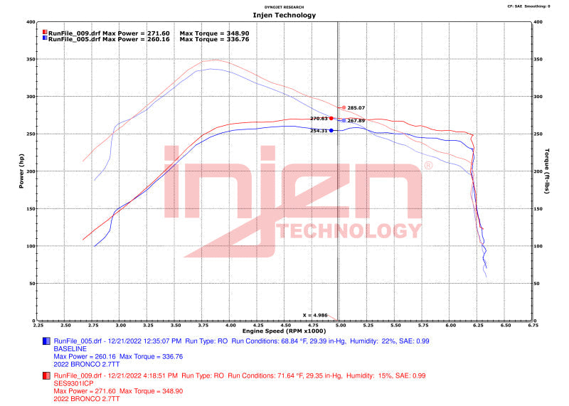 Injen 21-23 Ford Bronco 2.7L V6 (TT) EcoBoost SES Intercooler Pipes - Wrinkle Black