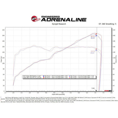 aFe Takeda Momentum Pro Dry S Cold Air Intake System 22-23 Subaru BRZ/Toyota GR86