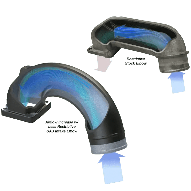 2003 - 2007 Cummins S&B Intake Elbow (76 - 1004) - Intake Elbows - S&B Filters