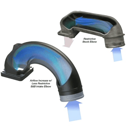 2003 - 2007 Cummins S&B Intake Elbow (76 - 1004) - Intake Elbows - S&B Filters