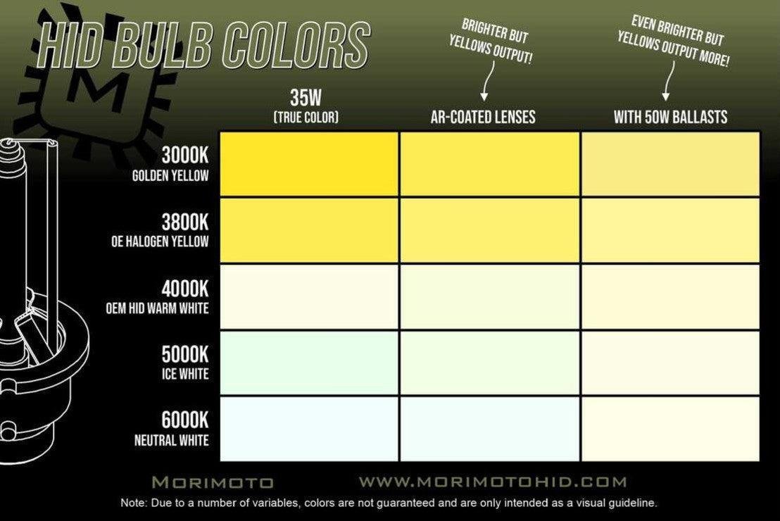 2015+ Mopar: Morimoto Elite HID System - HID System - Morimoto