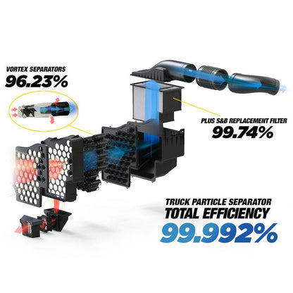 2017 - 2019 Powerstroke S&B Truck Particle Separator (75 - 7001) - Intake Kit - S&B Filters
