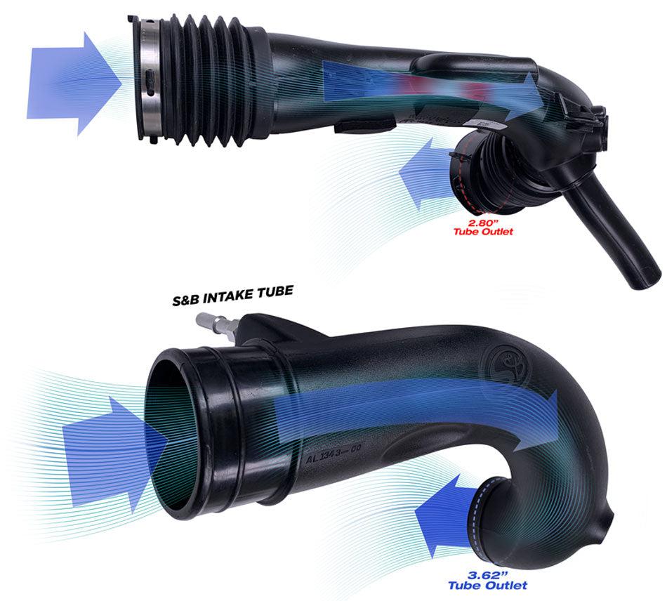 2018 - 2023 Jeep S&B Cold Air Intake Kit (75 - 5129) - Intake Kit - S&B Filters