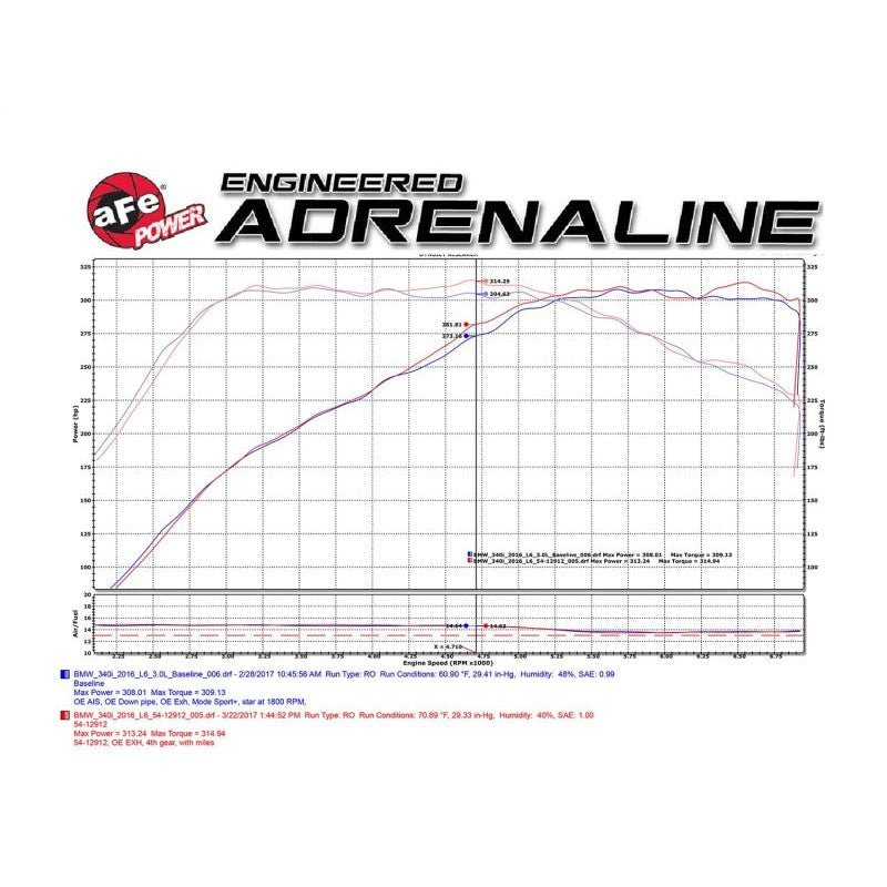 aFe MagnumFORCE Intake Stage-2 Pro DRY S 2017 BMW 340i (F30) L6-3.0L (t) B58