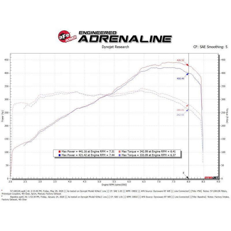 aFe Track Series Intake System w/ Pro 5R Filter - 15-21 Lamborghini Huracan