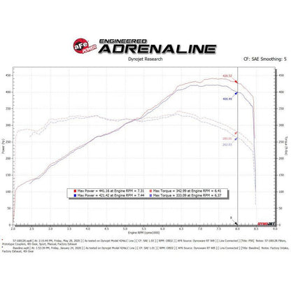 aFe Track Series Intake System w/ Pro 5R Filter - 15-21 Lamborghini Huracan
