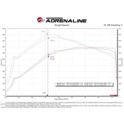 aFe POWER Momentum GT Pro Dry S Intake System 21-22 Ford F-150 V6-3.5L (tt) PowerBoost