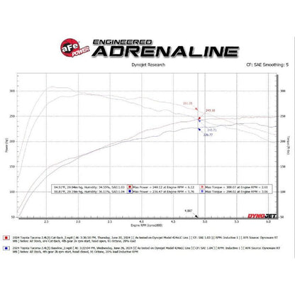 aFe 2024 Toyota Tacoma L4 2.4L Vulcan Series 2.5-3in 304 SS Steel Cat-Back Exhaust w/Polished Tips