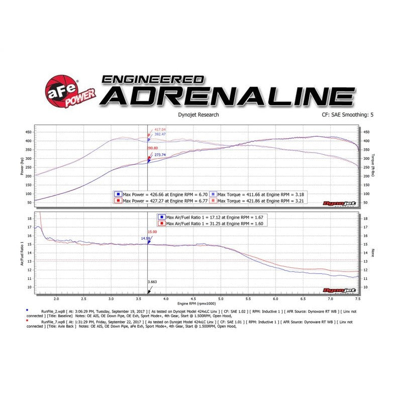 aFe MACH Force-Xp 2-1/2in SS Axle Back Exhaust w/Black Tips 15+ BMW M3/M4 (F80/F82) L6 3.0L (tt) S55