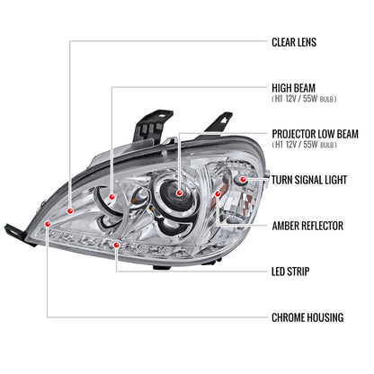 1998-2001 Mercedes Benz W163 ML Class Projector Headlights w/ SMD LED Light Strip (Chrome Housing/Clear Lens)
