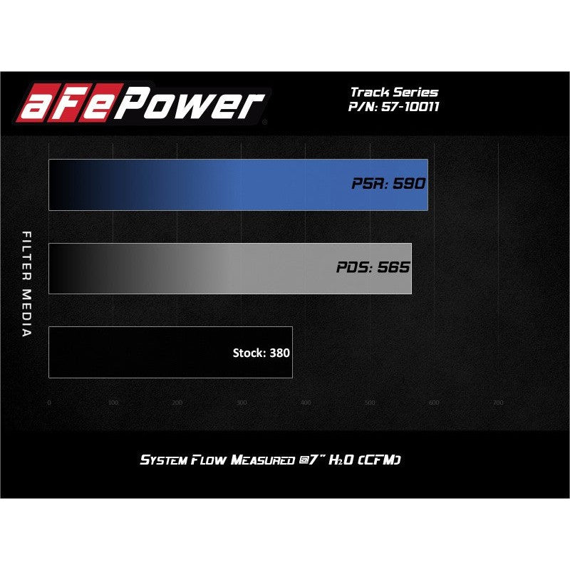 aFe Carbon Fiber Cold Air Intake System w/Pro 5R Filter - 19-23 Dodge RAM 1500