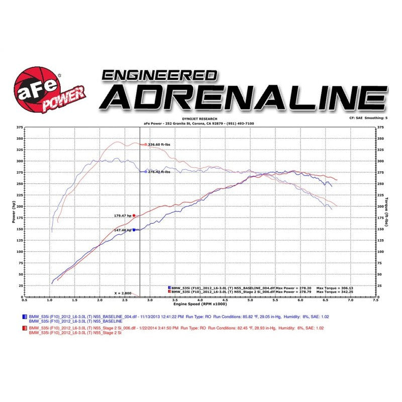 aFe MagnumFORCE Intake Stage-2 Si Pro DRY S 11-16 BMW 535i (F10) L6 3.0L (t) N55