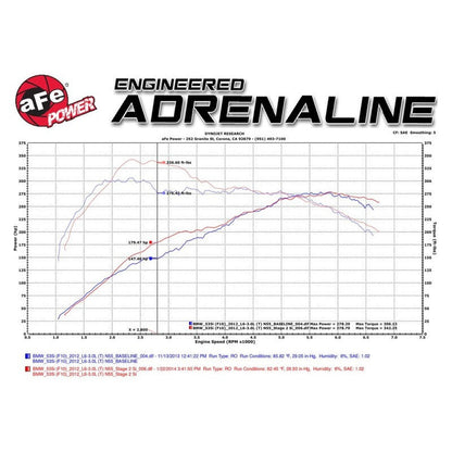 aFe MagnumFORCE Intake Stage-2 Si Pro DRY S 11-16 BMW 535i (F10) L6 3.0L (t) N55