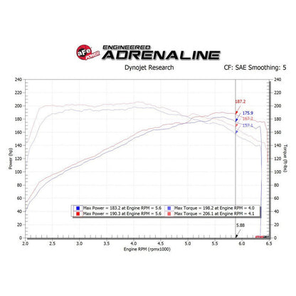aFe Takeda Momentum Cold Air Intake System w/ Pro DRY S Media Hyundai Elantra Sport 17-20 L4-1.6T