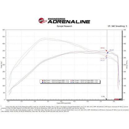 aFe MagnumFORCE Intake Stage-2 Pro DRY S 2021 Ford F-150 V6-3.5L (tt)