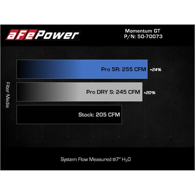 aFe POWER Momentum GT Pro Dry S Intake System 17-21 BMW 540i (G30) L6-3.0L (t) B58