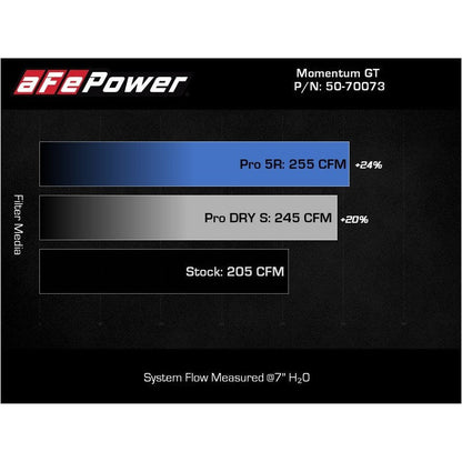 aFe POWER Momentum GT Pro Dry S Intake System 17-21 BMW 540i (G30) L6-3.0L (t) B58