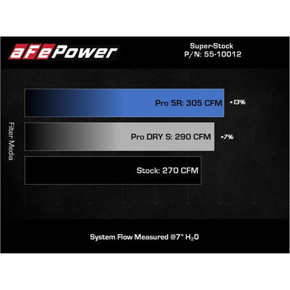 aFe Super Stock Induction System Pro 5R Media 15-19 VW Golf R L4 2.0L (t)