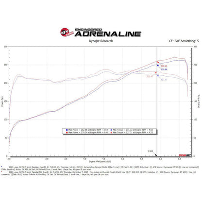 AFE Momentum Intake System W/ Pro Dry S Filter 21-24 Lexus IS300/IS350 V6 3.5L