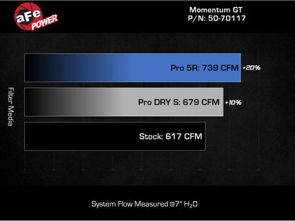 aFe 24-25 Ford Mustang GT V8 5.0L Momentum GT Cold Air Intake System w/ Pro DRY S Filter