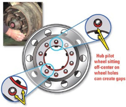 SPC Performance HD Truck Wheel Centering