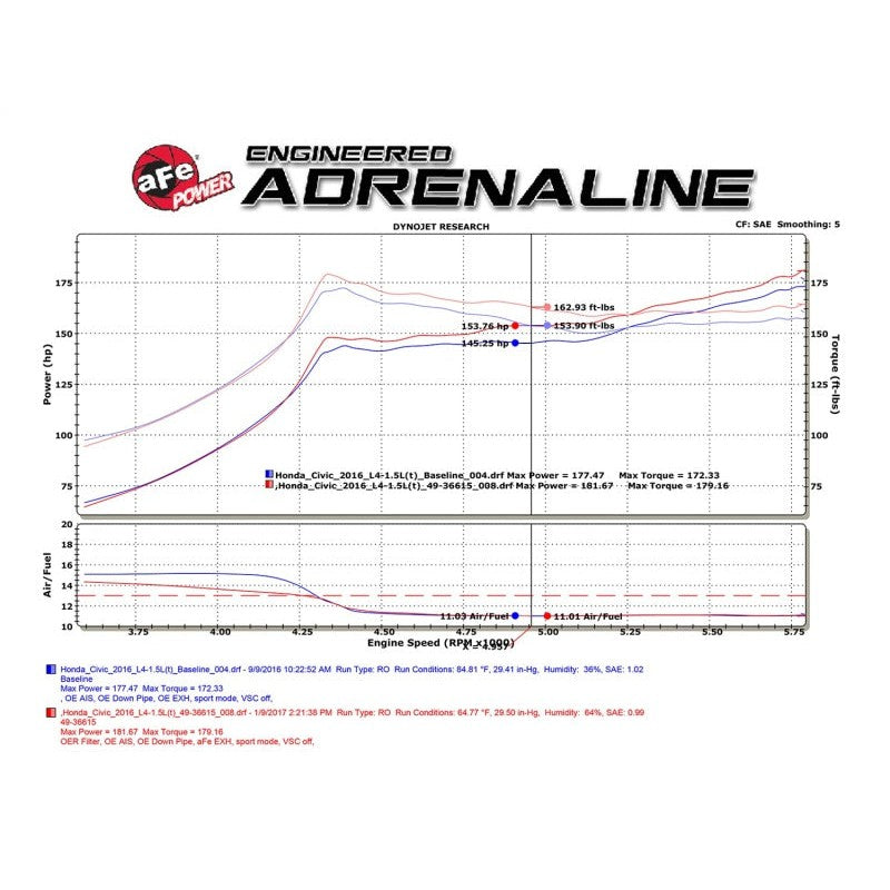 aFe POWER Takeda 16-17 Honda Civic I4-1.5L (t) 2.25-2.5in 304 SS CB Dual-Exit Exhaust Polish Tip