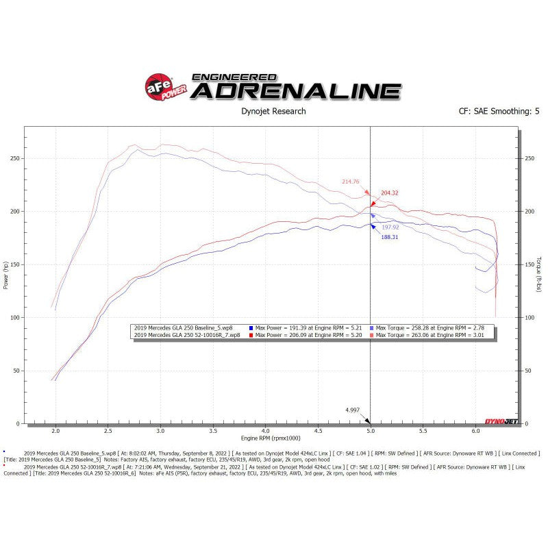 aFe Rapid Induction Pro 5R Cold Air Intake System 14-19 Mercedes-Benz CLA250 L4-2.0L (t)