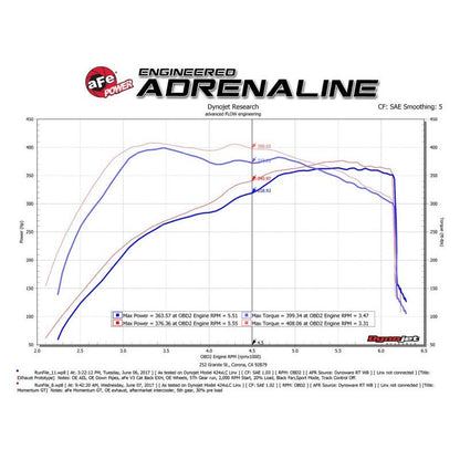aFe Momentum GT Pro 5R Cold Air Intake System 2017 Ford F-150 Raptor V6-3.5L (tt) EcoBoost
