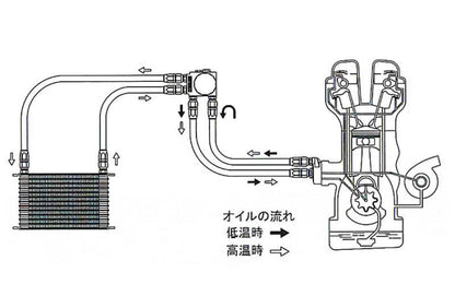GReddy 97-04 Toyota Aristo ( JZS161) 13 Row Oil Cooler Kit w/ Oil Filter Relocation