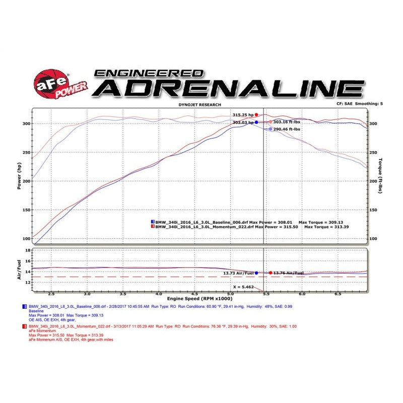 aFe Momentum GT Pro 5R Cold Air Intake System 16-17 BMW 340i/ix B58