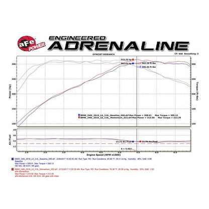 aFe Momentum GT Pro 5R Cold Air Intake System 16-17 BMW 340i/ix B58