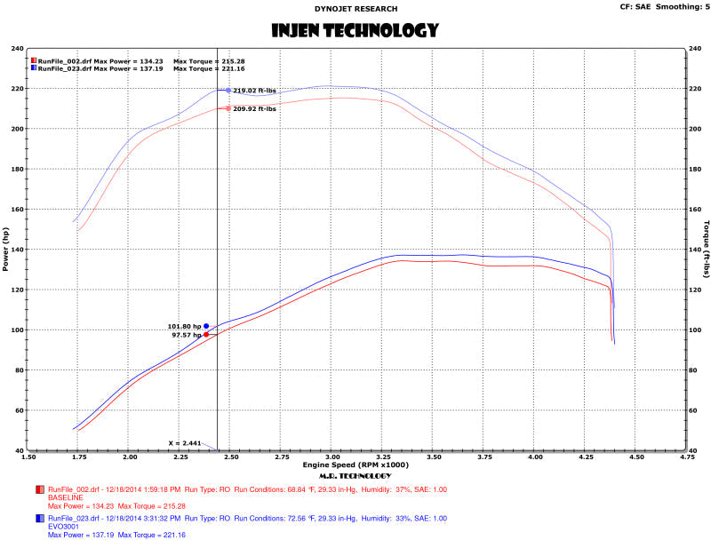 Injen 15-16 Volkswagen Golf 2.0L TDI Evolution Intake w/Ram Air Scoop
