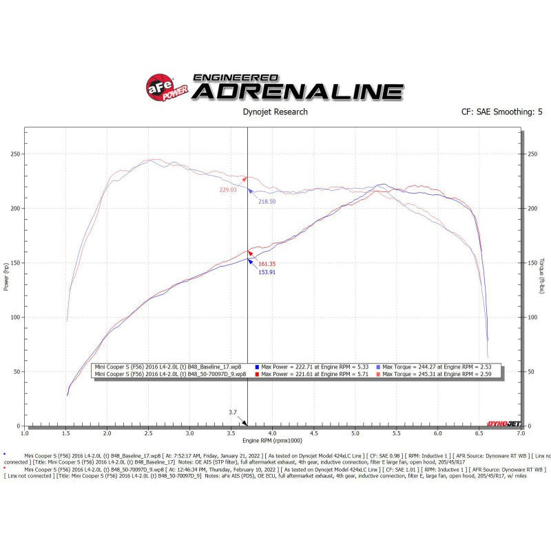 aFe Momentum GT Cold Air Intake System w/ Pro DRY S Filter - 15-19 MINI Cooper S (F55/F56)