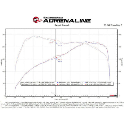 aFe Momentum GT Cold Air Intake System w/ Pro DRY S Filter - 15-19 MINI Cooper S (F55/F56)