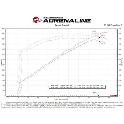 aFe Carbon Fiber Cold Air Intake System w/ Pro 5R Filter - 21-23 Dodge Durango SRT Hellcat