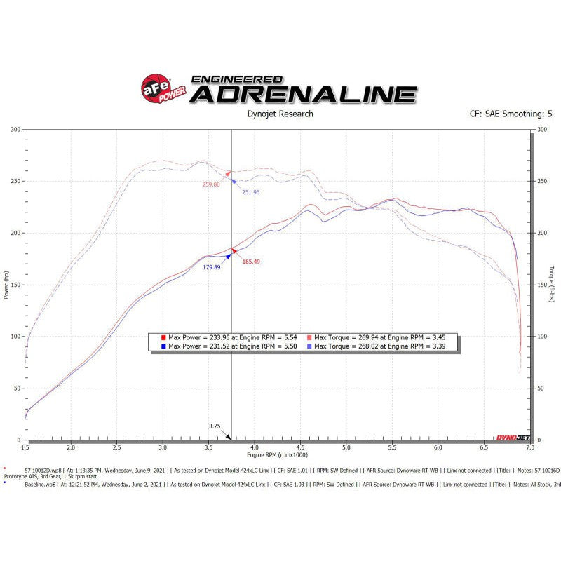 aFe Track Series Carbon Fiber Intake System w/ Pro DRY S Filter - 15-19 VW Golf R (MKVII)