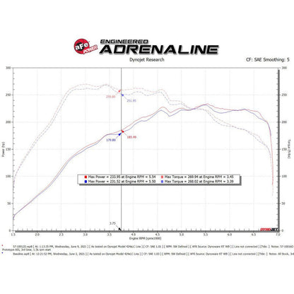 aFe Track Series Carbon Fiber Intake System w/ Pro DRY S Filter - 15-19 VW Golf R (MKVII)