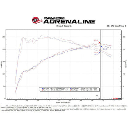AFE Momentum Intake System w/ Pro Dry S Filter 2021+ Acura TLX