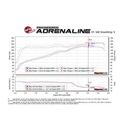 aFe Momentum GT Pro 5R Cold Air Intake System 12-18 Jeep Wrangler JK V6 3.6L
